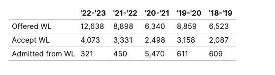 Screenshot 2023-03-24 at 11.15.07 AM
