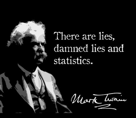 Mark-Twain-lies-damned-lies-statistics