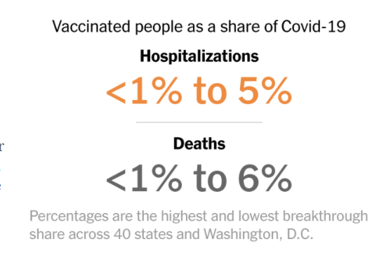 percentages nytimes 8-10-21