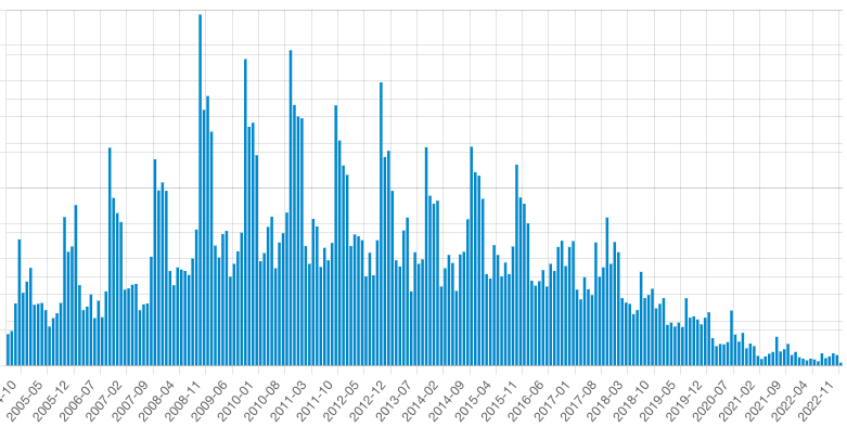 Screenshot 2023-03-10 at 10.55.19 AM