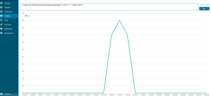 kibana_timelion_hits