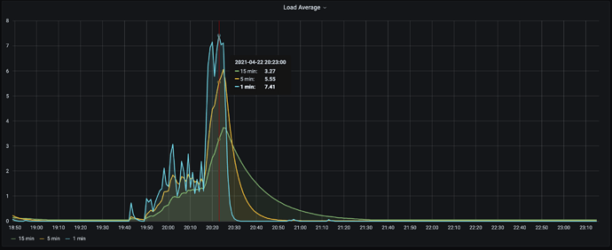 Screenshot 2021-05-21 at 12.35.11 PM