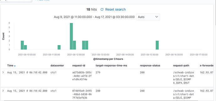 KIbana