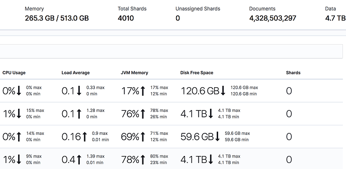 kibana_zero_shards
