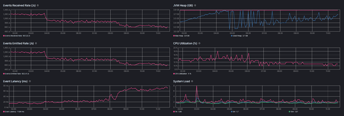 logstash_mon
