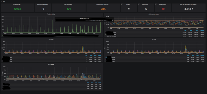 24 hours pending tasks bluried