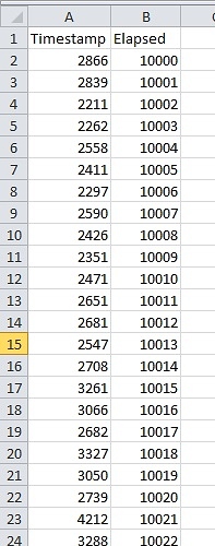 CSV File