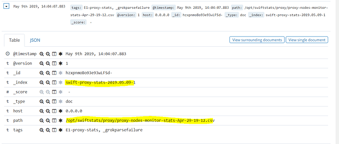 swift-proxy-stats-index