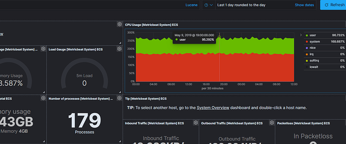 %5BMetricbeat%20System%5D%20Host%20overview%20ECS%20-%20Kibana