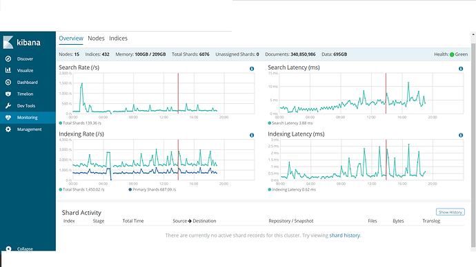 kibana_logs