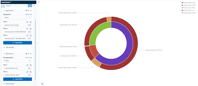 kibana
