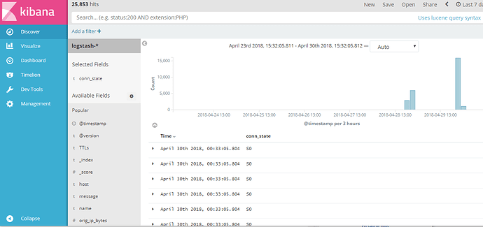 kibana