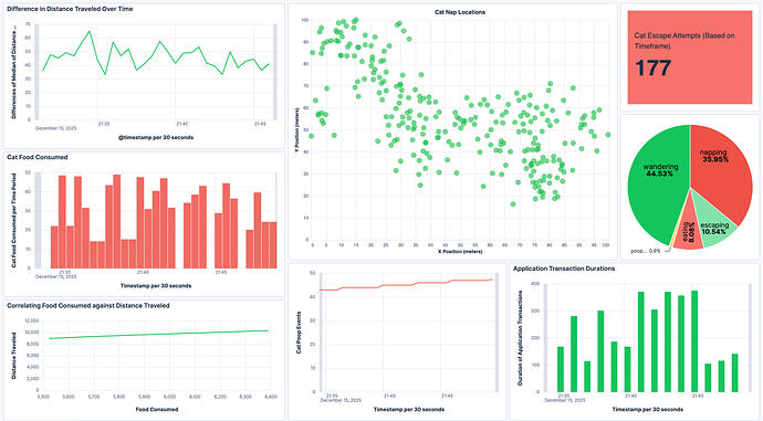 Cheerful Kibana Holiday Dashboard