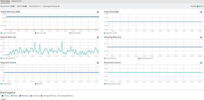 kibana_monitoring_index_overview