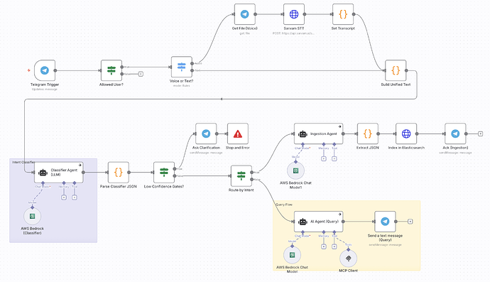 n8n_architecture_for_expense_tool