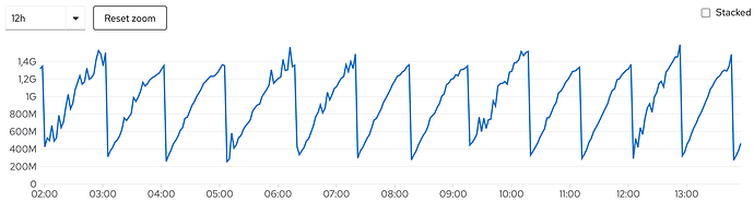 heartbeat