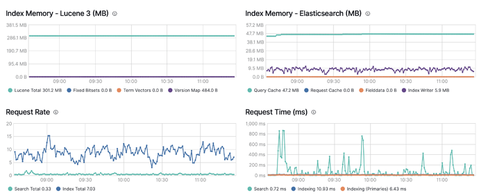new_cluster_metrics