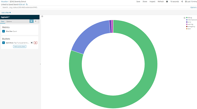 2018-10-08%2012_38_50-%5BESXi%5D%20Severity%20Donut%20-%20Kibana
