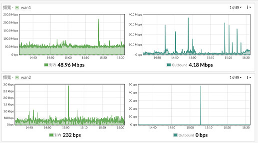 截圖 2021-09-24 15.32.12