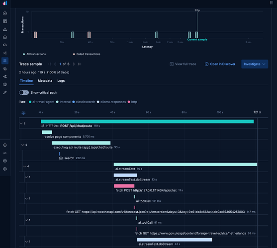 otel-record-store-b48988.kb.eu-west-1.aws.elastic.cloud_app_apm_services_ai-travel-agent_transactions_view_comparisonEnabled=true&environment=ENVIRONMENT_ALL&kuery=&latencyAggregationType=avg&offset=1d&rangeFrom=now-24h%2Fh&rangeTo=now&serv