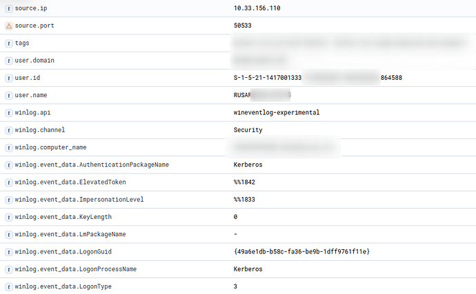 Parsed event fields