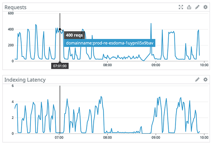 Screen Shot 2021-01-14 at 10.05.05 AM