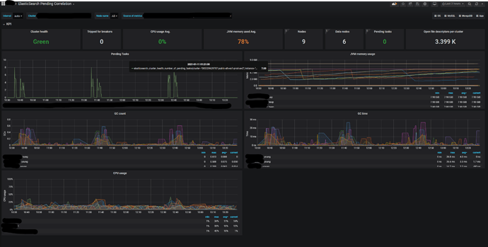 3 hours pending tasks bluried