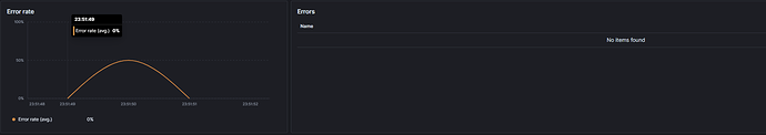 error
