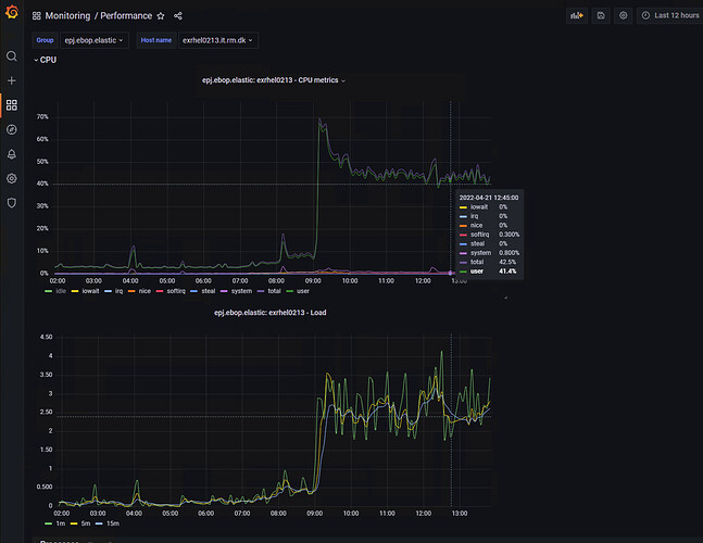 Screenshot 2022-04-21 at 13.53.11