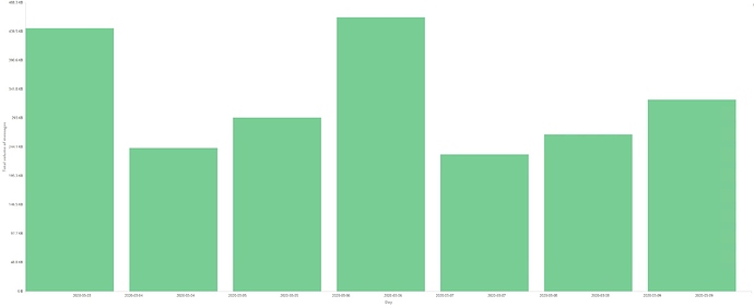 DateHistogramExample