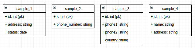 data_tables