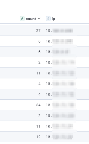 IP-Output