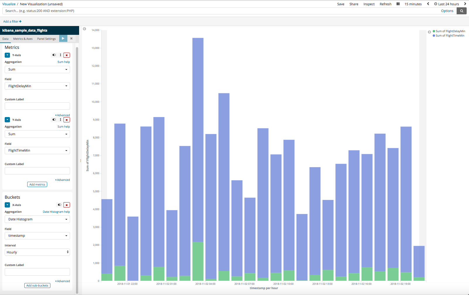 histogram