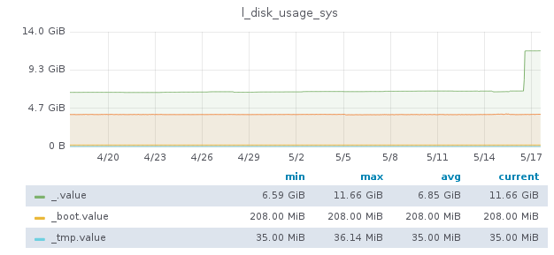disk