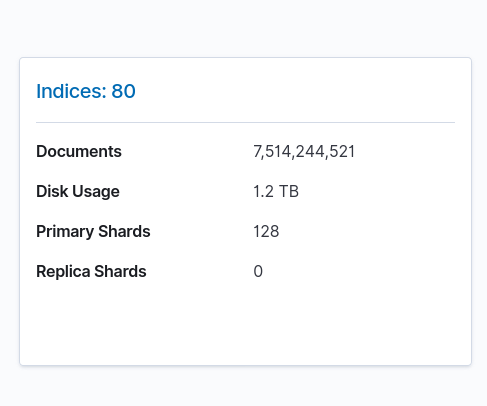 Screenshot_2021-04-20 Stack Monitoring - Overview - Elastic