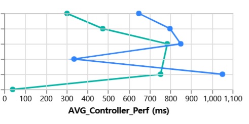 xaxis3