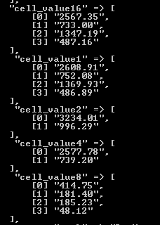 output