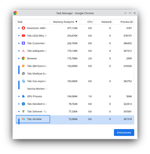 Chrome-ram-usage