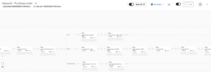 A workflow diagram shows various interconnected processes for handling purchase orders, with each step marked as successful. (Captioned by AI)