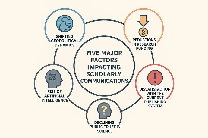 Five factors impacting scholarly communication.jpeg