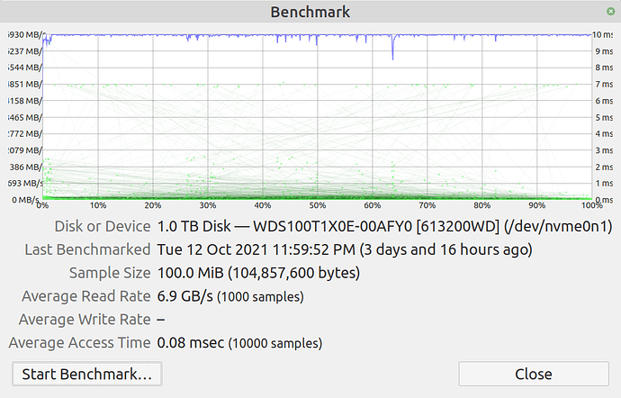 WD Black SN850 Framework