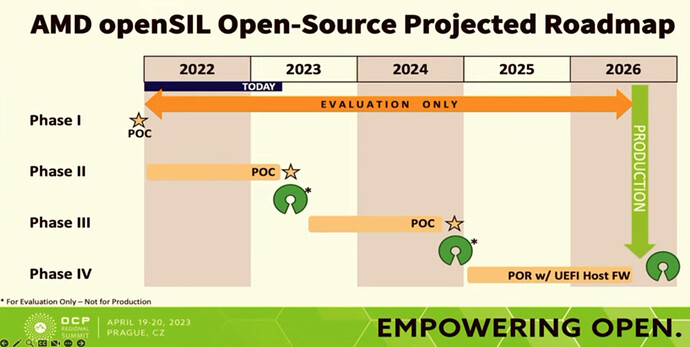 opensil-plans
