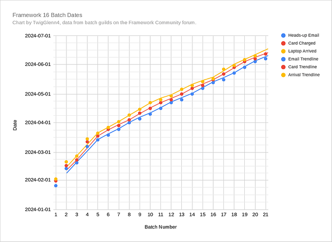FW16BatchChart_24-06-12