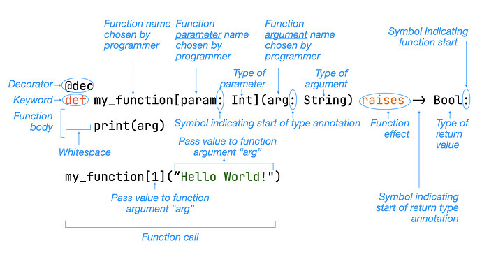 Function_Structure_Def