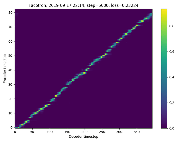 step-5000-align