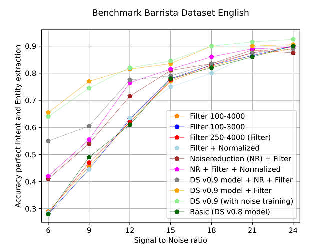 compare_barrista_filter