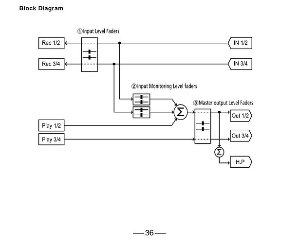 Vestax_VCM_100_BLOCK.jpg