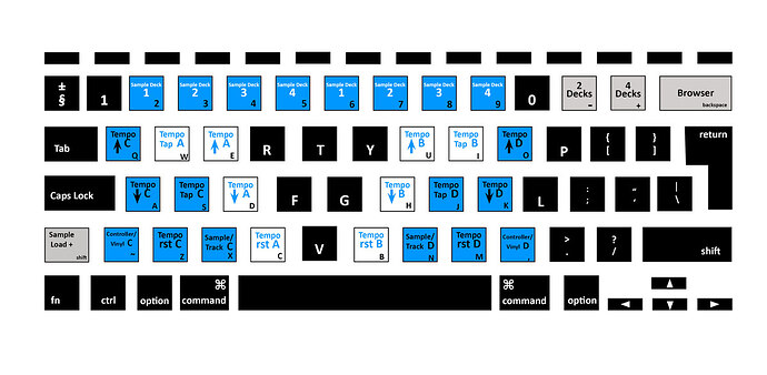 Lappy-Buttons-Layout-v2.jpg