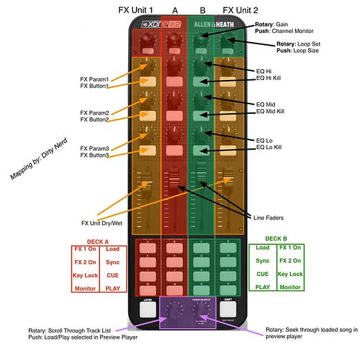 Xone-K2-2Deck-2FX.jpg