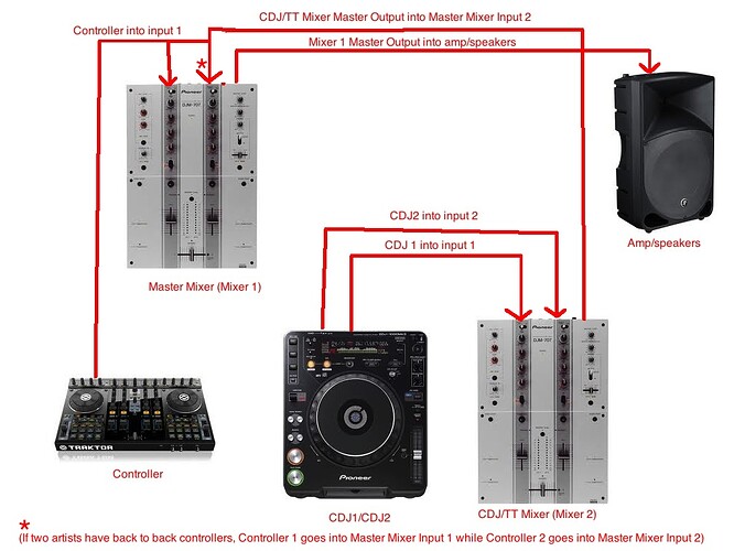 club audio signal.jpg